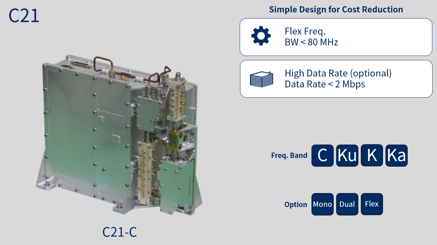 NA5ATZ-63 COMBAT 780 DX 受信機 NA5ATZ-63 COMBAT 780 DX 受信機
